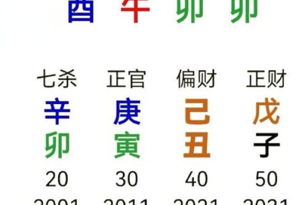八字吉凶星