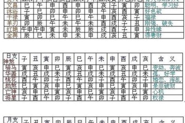 八字吉凶星