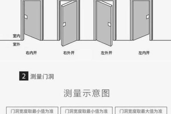 大门安装，风水上需要注意什么