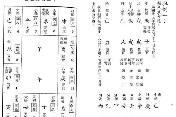 古代八字断命法有哪些书