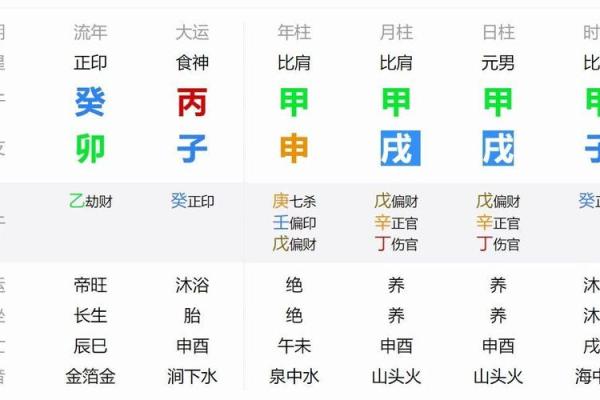 八字透与藏的意思