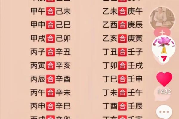 这里有几个八字好，如何选择最适合的八字配对？