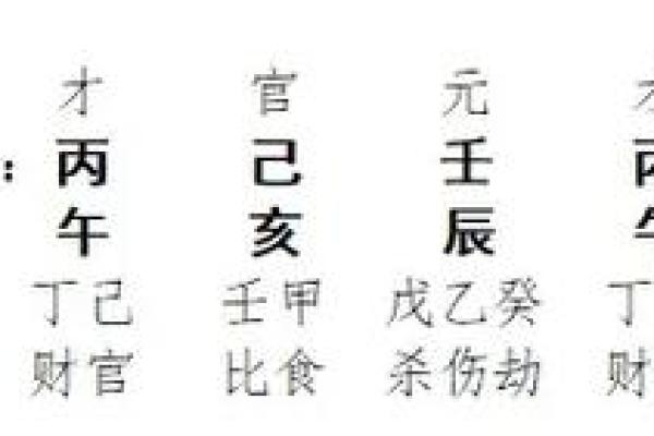 丙火的八字