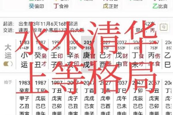 八字定格局