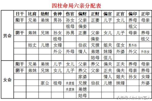 抠门的八字