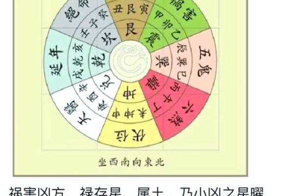 阳宅风水之“风水地”吉凶详解