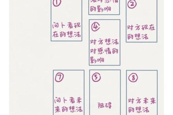 爱情运势，促进恋爱成功的风水