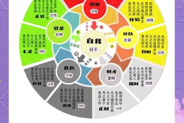宝宝八字喜用神是什么意思