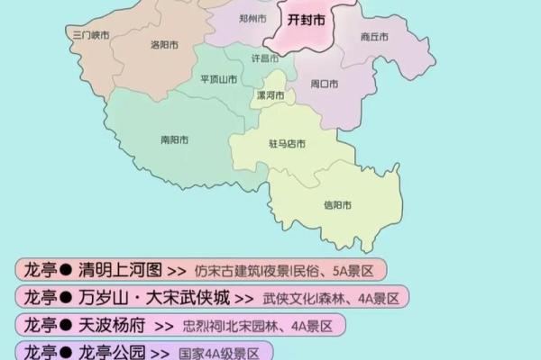 开封的风水格局