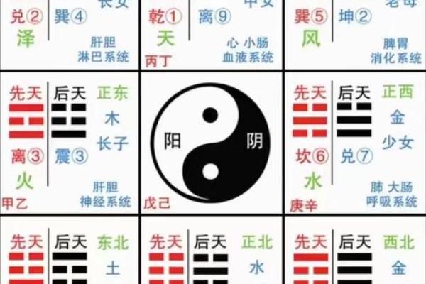 八字阴阳差错