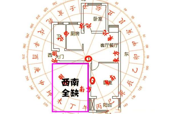 房子里的西南角风水禁忌