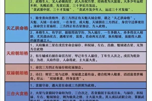 紫薇斗数太阴视频