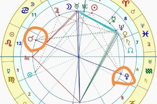 双生火焰的星盘一样吗