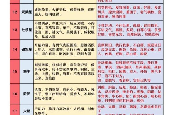 紫薇斗数性向