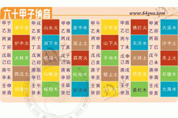 斗数基础第四讲——六十甲子纳音五行-土五局