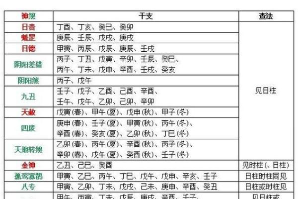 八字算命神煞免费,免费八字排盘查神煞