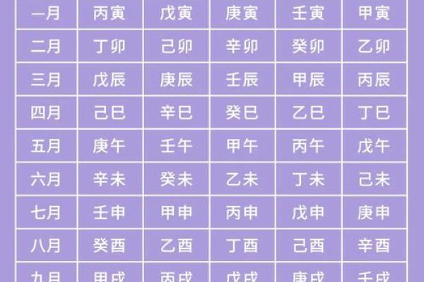 李居明八字排盘怎么排？八字排盘具体步骤？