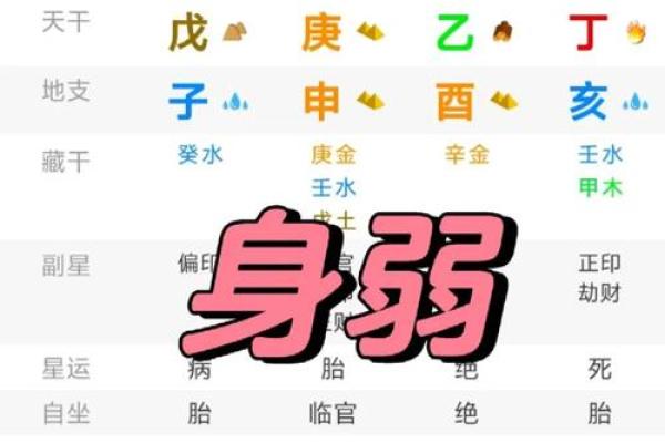 李居明八字排盘怎么排？八字排盘具体步骤？