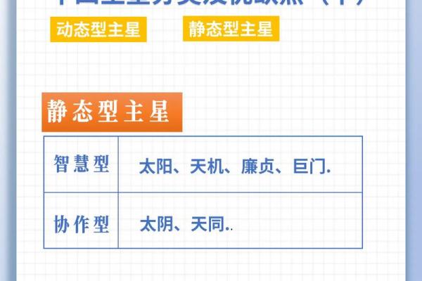 紫薇斗数48