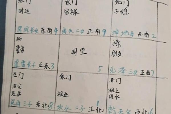紫薇斗数择日择吉趋吉避凶