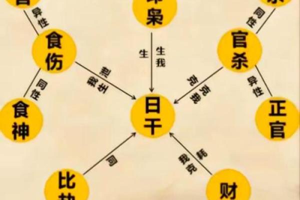 周易八字结婚择日