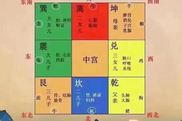 房子风水与人的命运