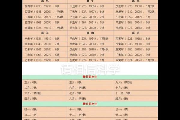 称骨算命几两以上的命好不
