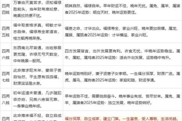 称骨算命几两以上的命好不
