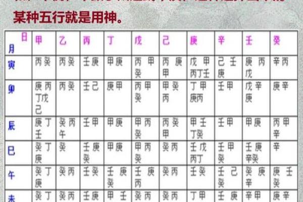 八字和姓名配对算命准不准 八字与名字的配合？