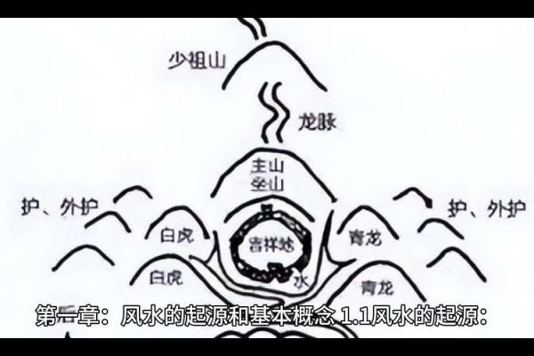 风水图片欣赏攻略
