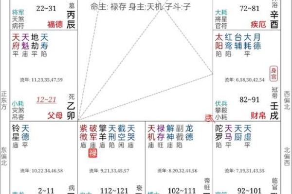 紫薇斗数离心权