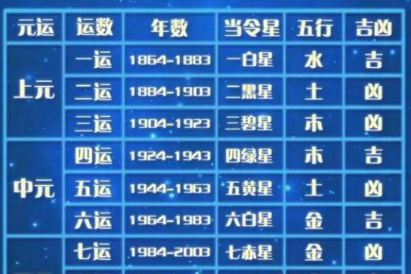 陌元紫薇斗数