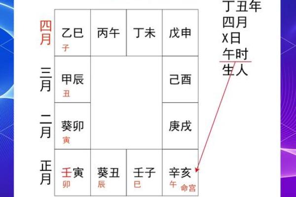 紫薇斗数多少命宫
