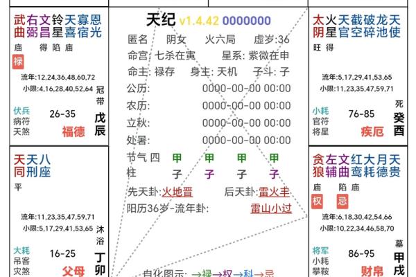 紫薇斗数怎么看流月