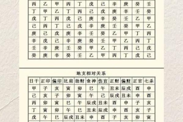 人生横财不断的八字命格特征