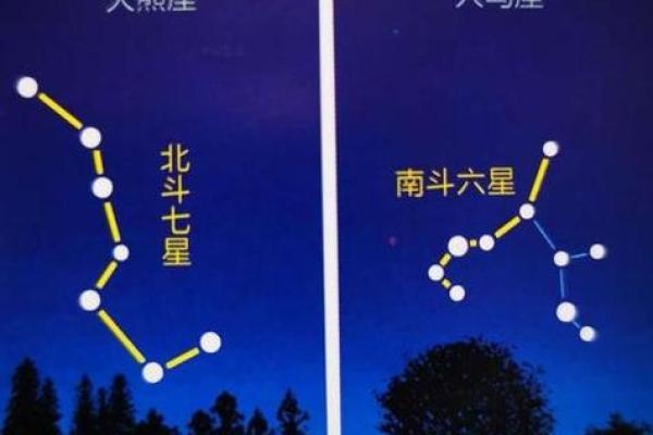 北斗星和紫薇星的区别是什么意思啊