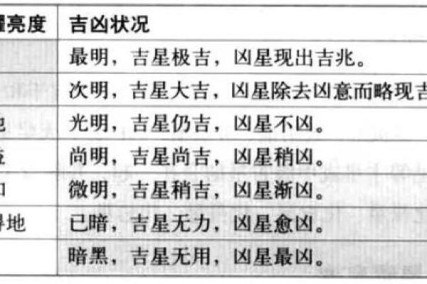紫薇斗数中陷是什么意思6