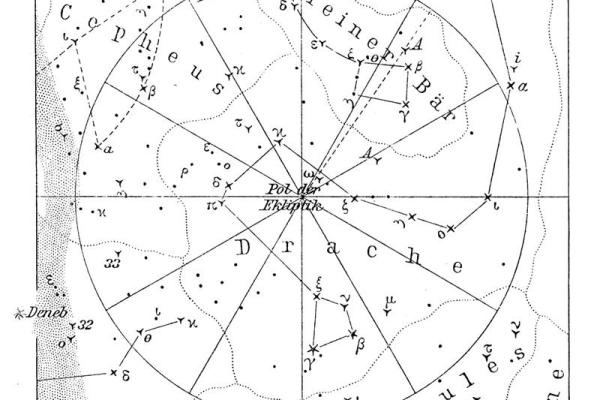 紫薇斗数吉星煞星