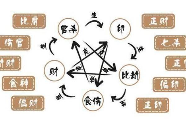 八字财星透