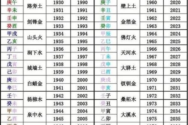 八字中的五行