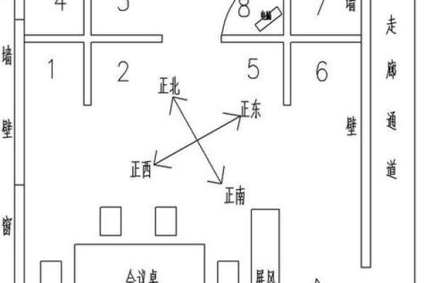 办公室大门朝向有什么风水讲究