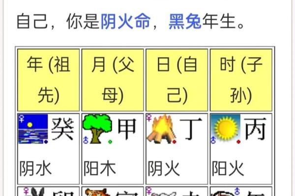 如何读懂八字命盘详解