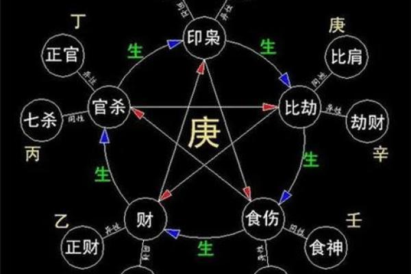 算命当中什么叫官星