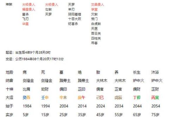八字合化