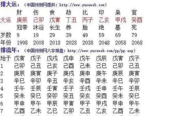幸运八字算命
