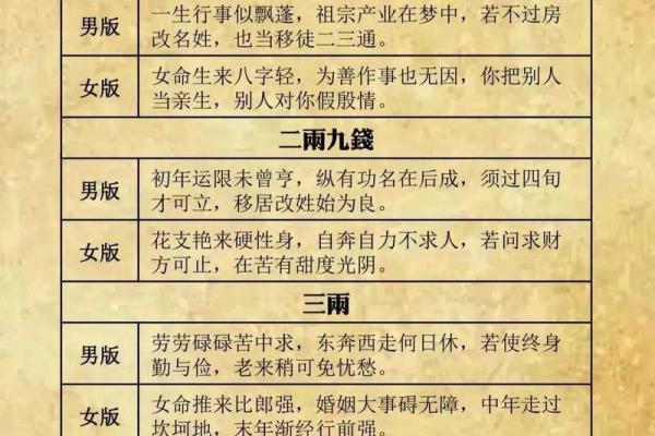 袁天罡男女称骨算命：四两命运详解