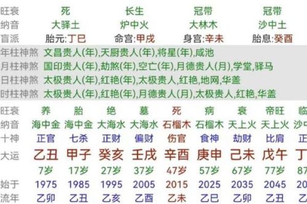 八字用神查询