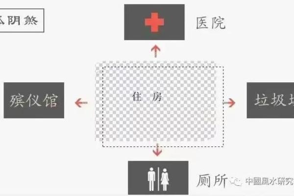 房子风水孤阳煞