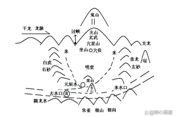 怎样看阴宅风水好与坏