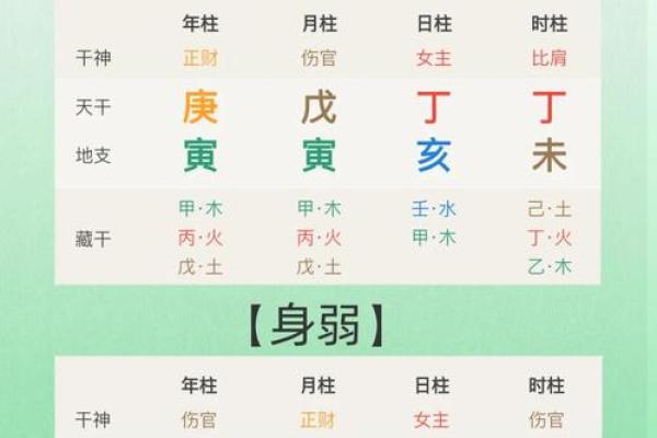 外表强势的八字女孩子命运